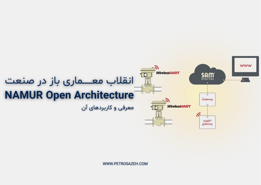 معماری باز نامور (NOA)